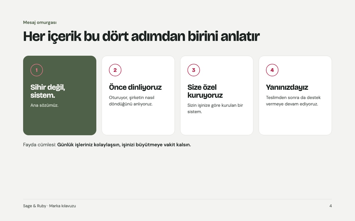 Mesaj omurgası: Sihir değil sistem, önce dinliyoruz, size özel kuruyoruz, yanınızdayız.